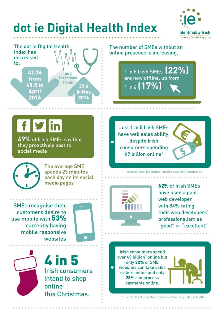 dot-ie-Digital-Health-Infographic-Q4