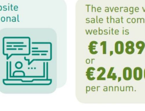 SMEs with a website make an additional €24,000 a year