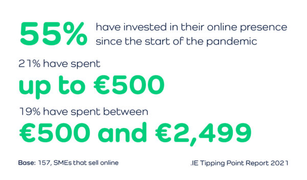 IE Tipping Point 2021 Investment